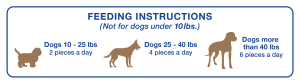 Feeding instructions, not for dogs less than 10 lbs