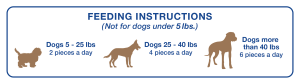 Feeding instructions, not for dogs less than 5 lbs