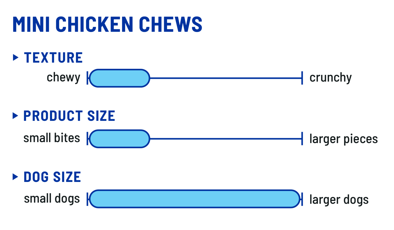 Mini Chicken Chews - Kona’s Chips